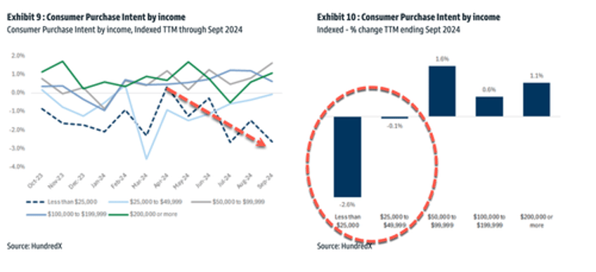 subprime consumers feel all the pain ahead of spending holidays