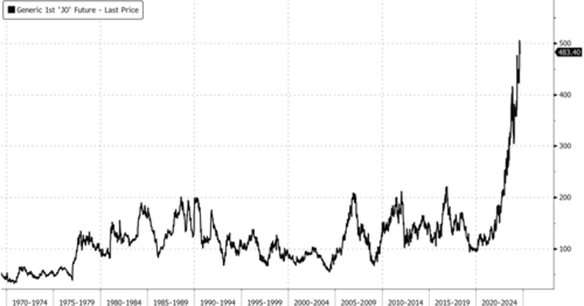 sugar futures erupt in largest weekly gain in years amid unusual persistent weather events in brazil