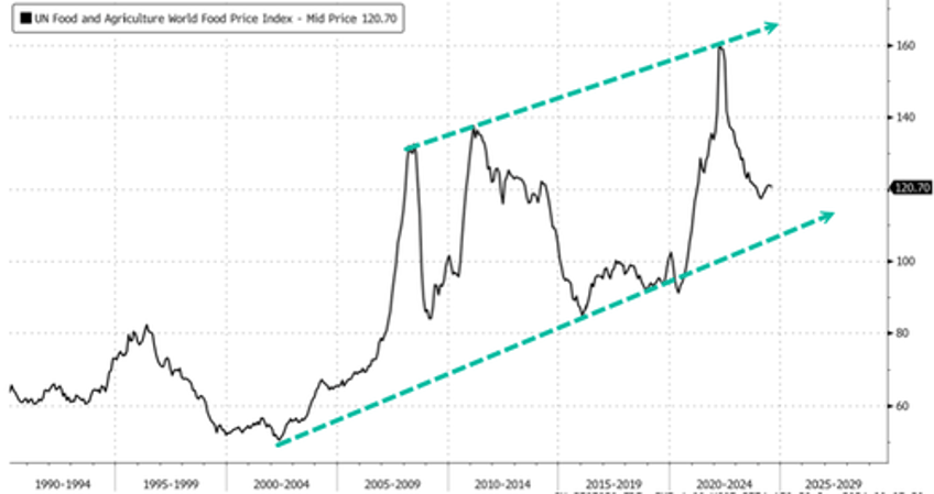 sugar futures erupt in largest weekly gain in years amid unusual persistent weather events in brazil