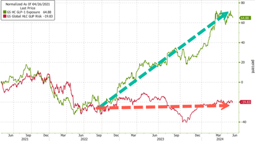 sugar traders in denial as ozempic craze ramps up 