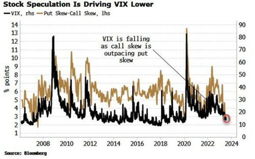 summer might be about to heat up for the vix