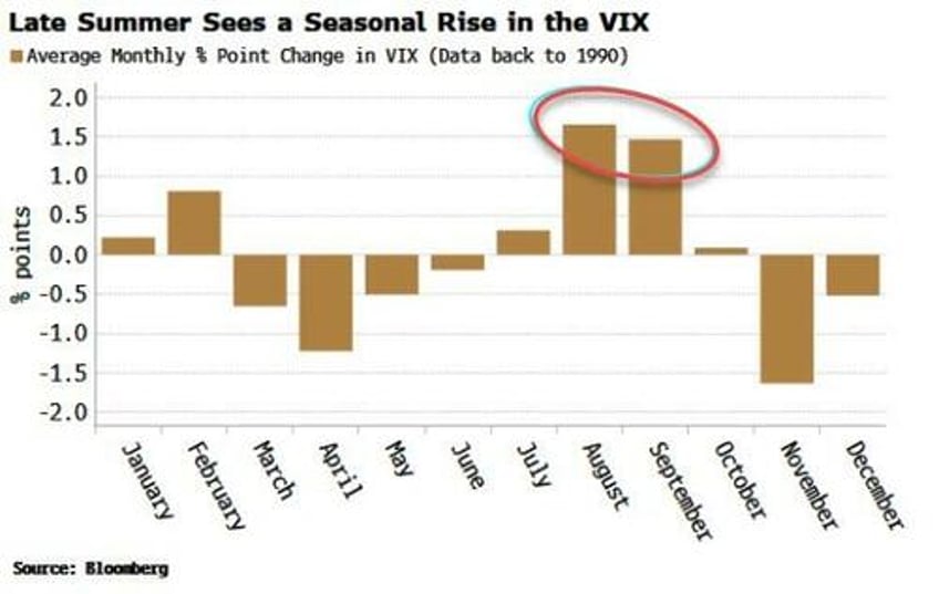 summer might be about to heat up for the vix