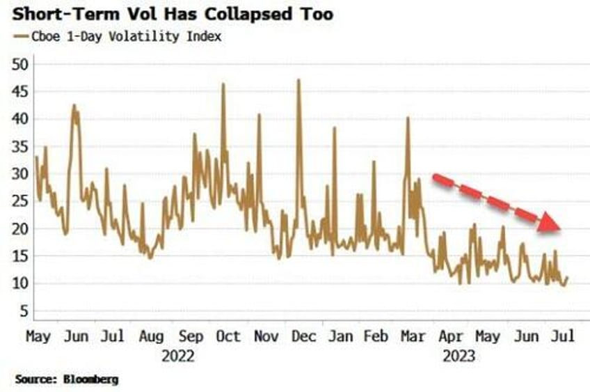 summer might be about to heat up for the vix