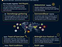 Sun Celebrations: Solstice Traditions Around The World