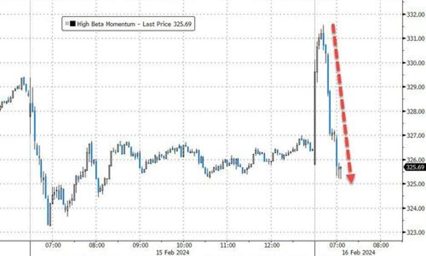 super micro meltdown as 3rd leg of market melt up stool breaks