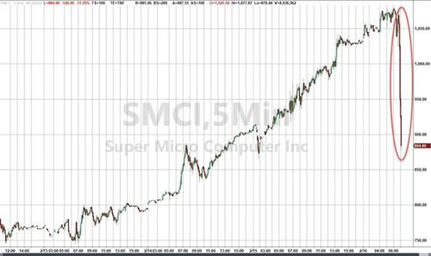 super micro meltdown as 3rd leg of market melt up stool breaks