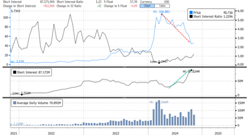 super micro squeezed higher on robust ai server shipment data