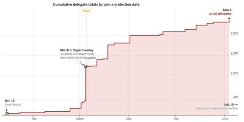 super tuesday kicks off