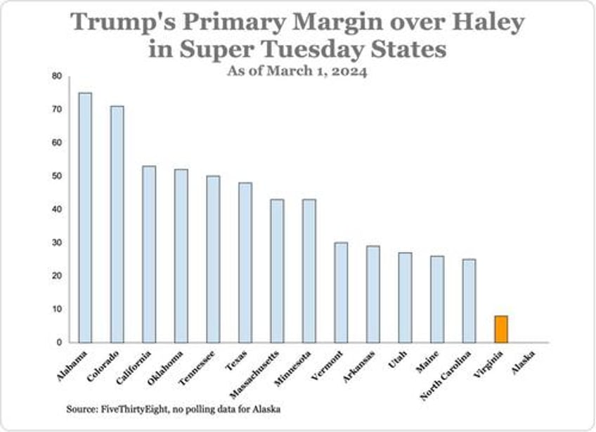 super tuesday kicks off