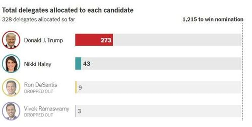 super tuesday kicks off