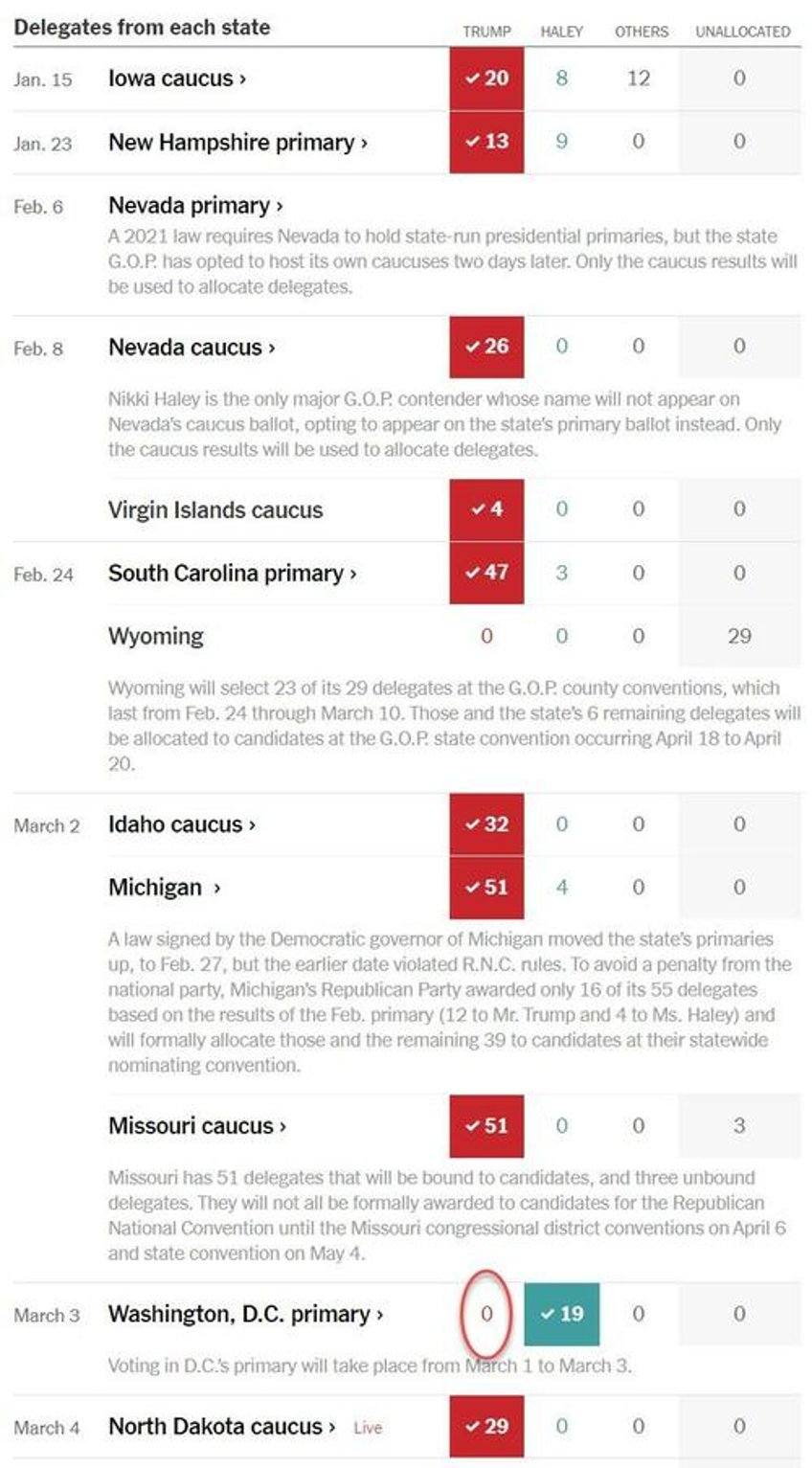 super tuesday kicks off