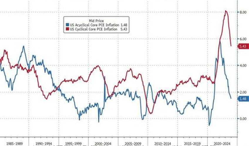 supercore inflation soars in january services costs re accelerate as govt handouts spike