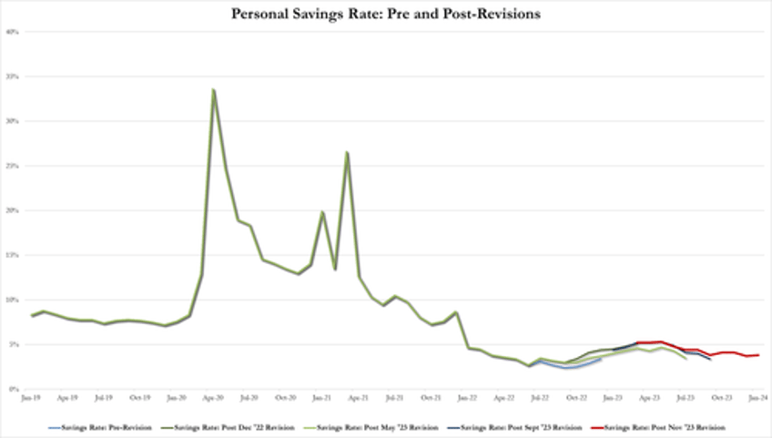 supercore inflation soars in january services costs re accelerate as govt handouts spike