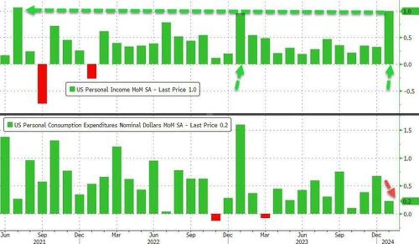 supercore inflation soars in january services costs re accelerate as govt handouts spike