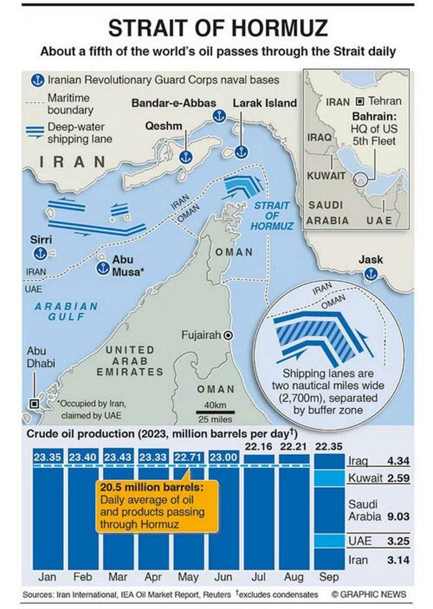 supertankers u turn in hormuz as world braces for iranian retaliation