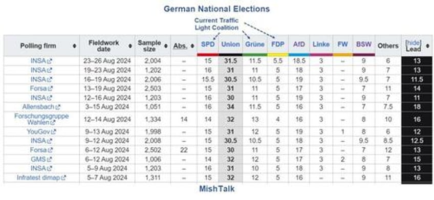 support for afd surges in germany after knife attack leaves 3 dead