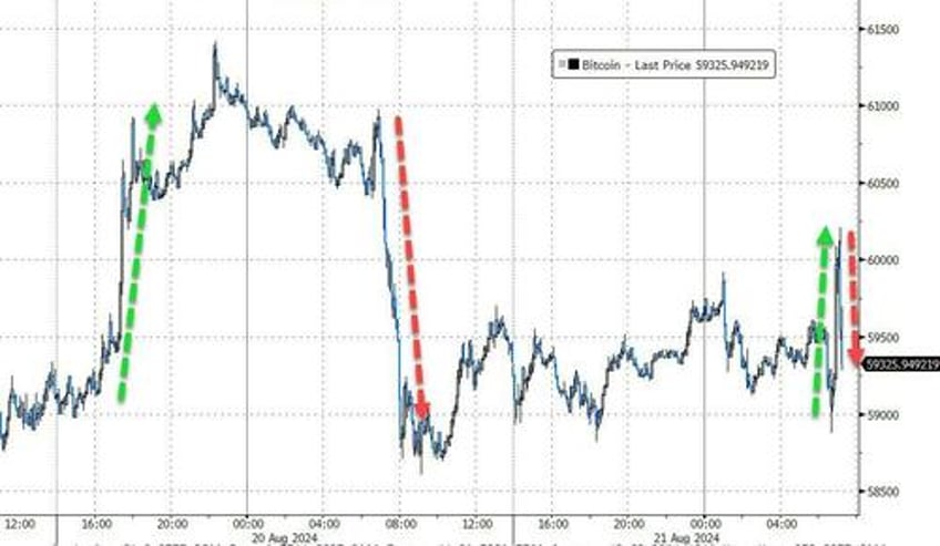 surge in derivative bets leaves bitcoin ripe for a short squeeze as etf inflows accelerate