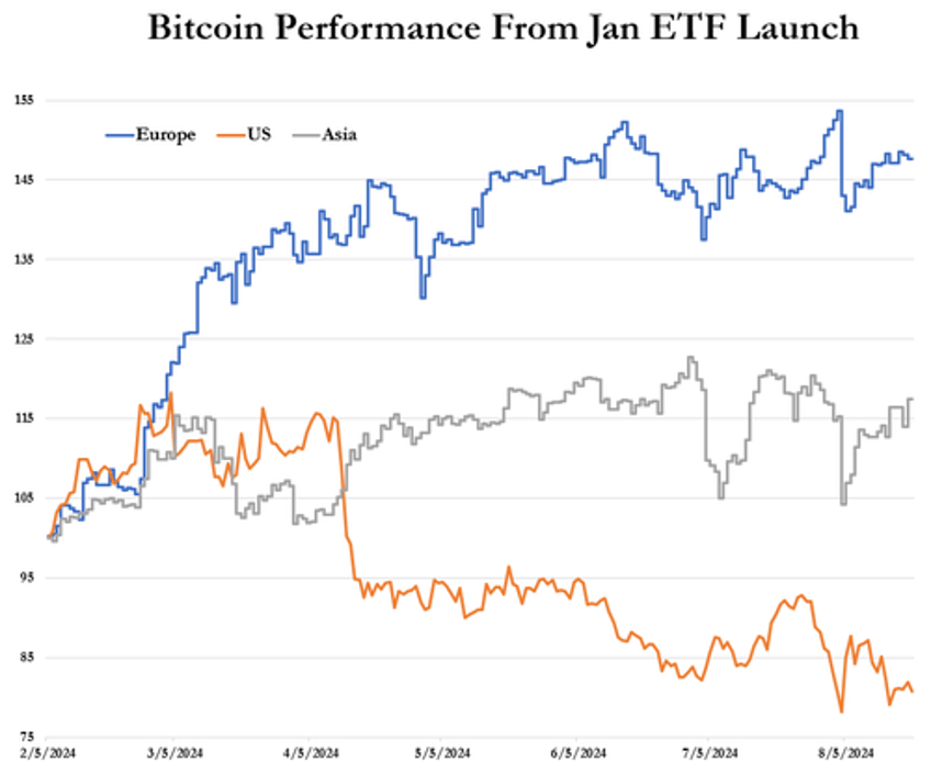 surge in derivative bets leaves bitcoin ripe for a short squeeze as etf inflows accelerate