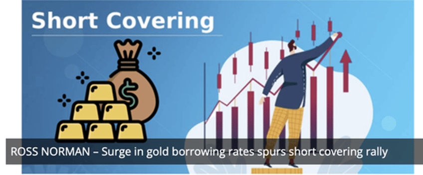 surge in gold borrowing rates spurs short covering rally