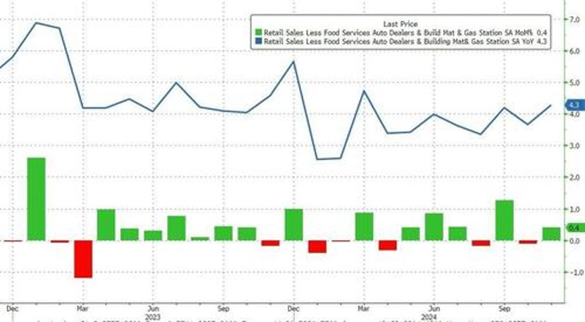 surging car sales spark upside surprise for retail spending in november