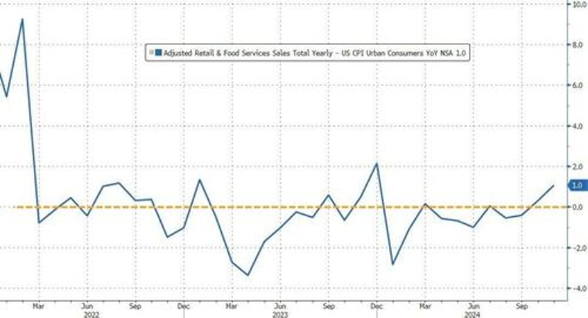 surging car sales spark upside surprise for retail spending in november