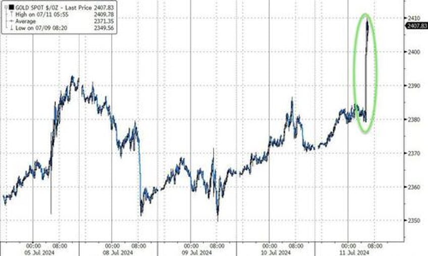 surveying the post cpi market carnage