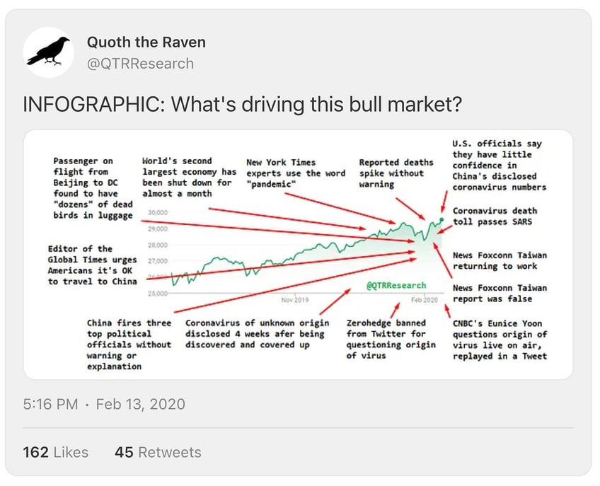 sweet fictitious stock market bliss