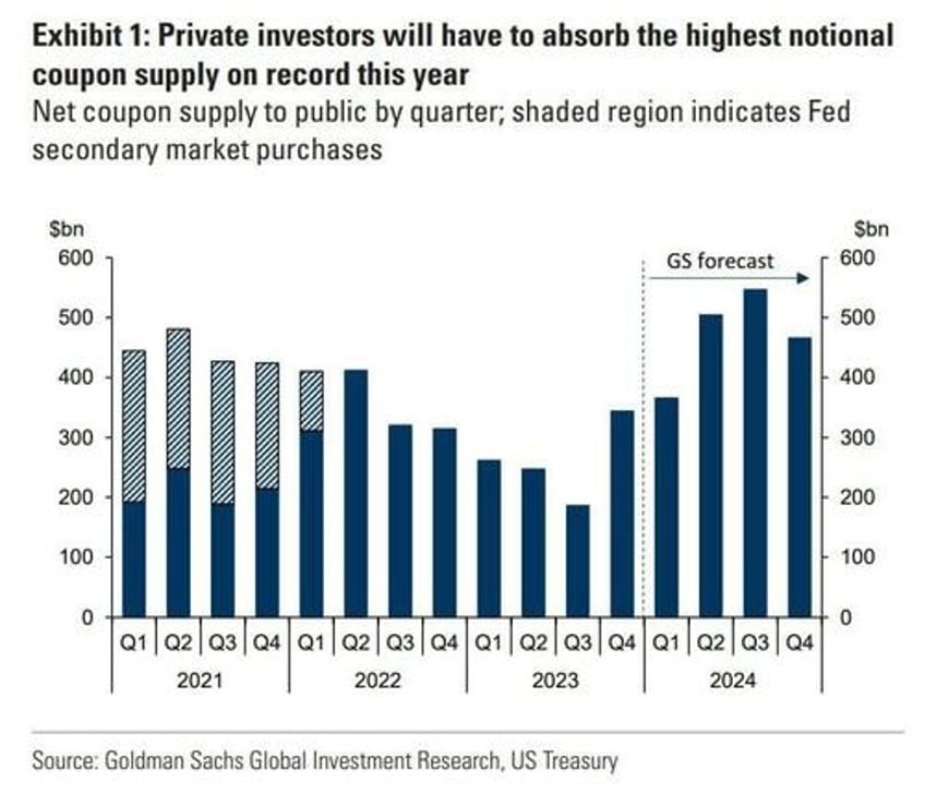 swimming naked how the coming rate cuts will end in a treasury market puke