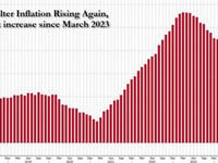 Swing State Renters Earn 17% Less Than Needed To Afford A Typical Apartment