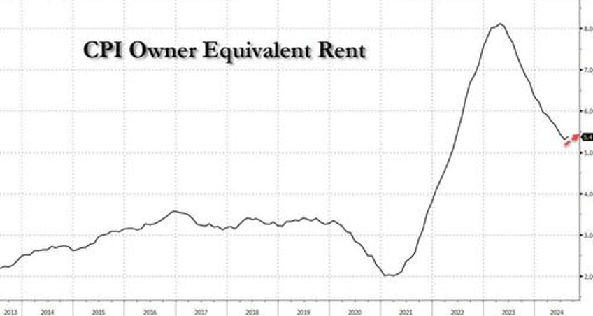 swing state renters earn 17 less than needed to afford a typical apartment