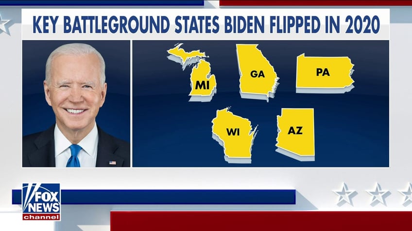 swing state voters rage against bidens performance on economy border crisis pulling for him to lose