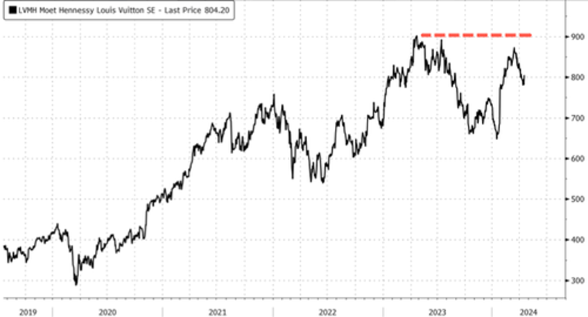 swiss watch exports crash in china hong kong