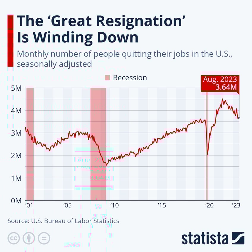 switching jobs no longer pays off like it used to