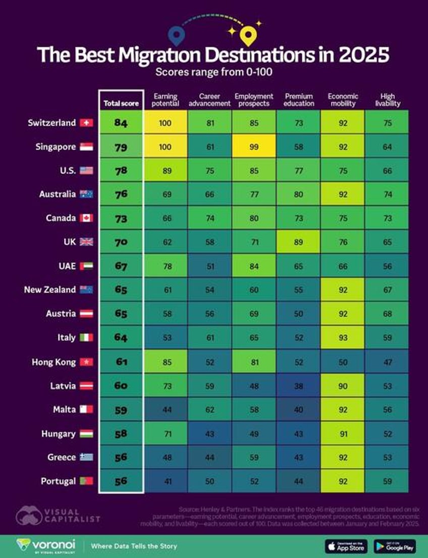 switzerland is 2025s best country to live work in