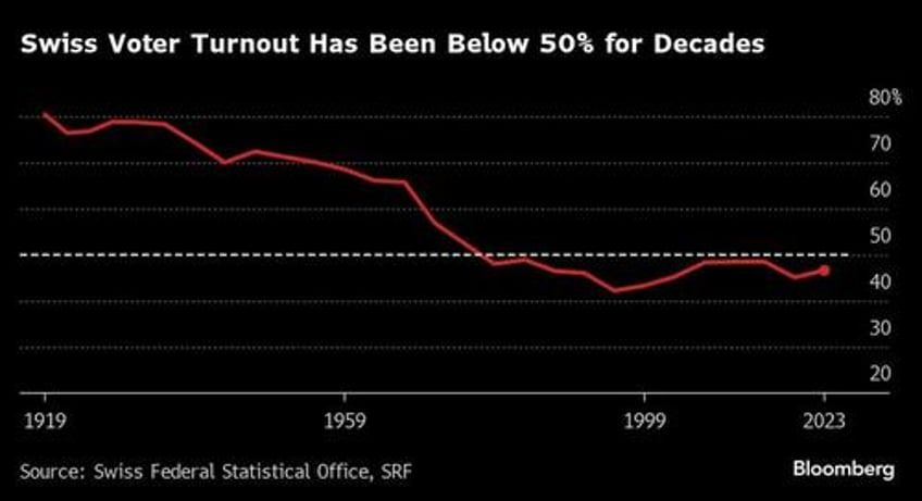 switzerlands right wing surge svps electoral triumph reflects concerns over immigration