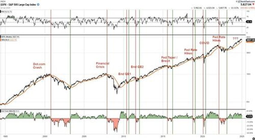 tactically bearish as risks increase