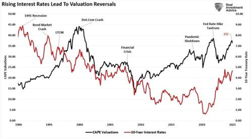 tactically bearish as risks increase