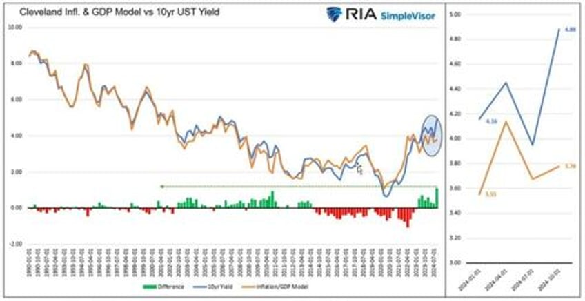 tactically bearish as risks increase