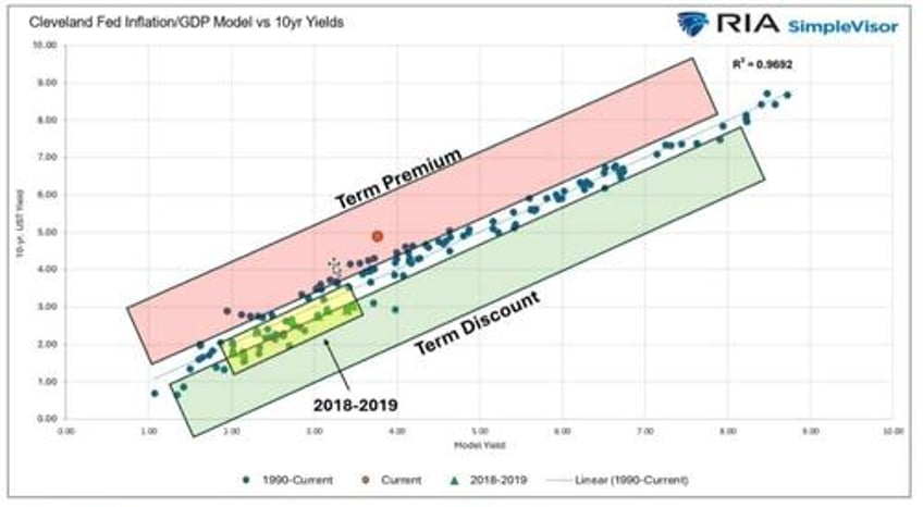 tactically bearish as risks increase