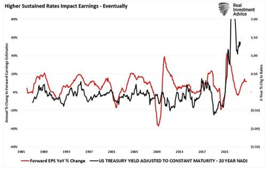 tactically bearish as risks increase