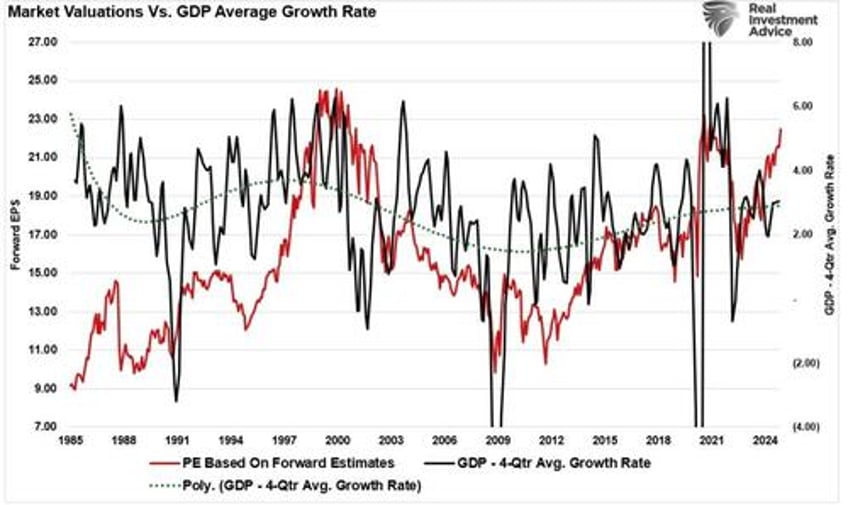 tactically bearish as risks increase