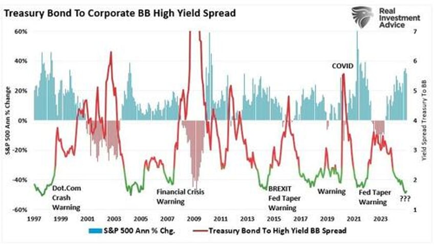 tactically bearish as risks increase