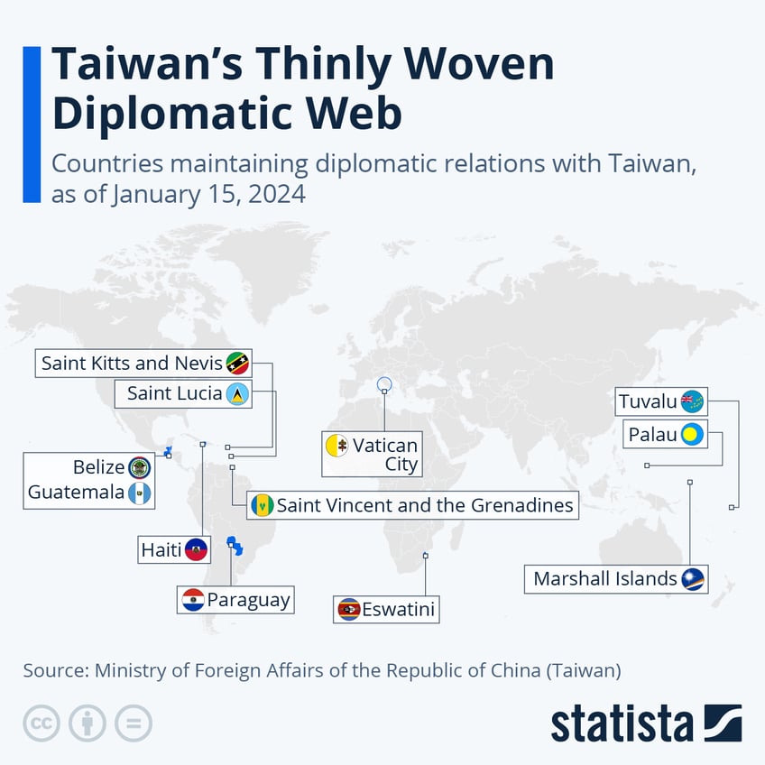 Infographic: Taiwan’s Thinly Woven Diplomatic Web | Statista