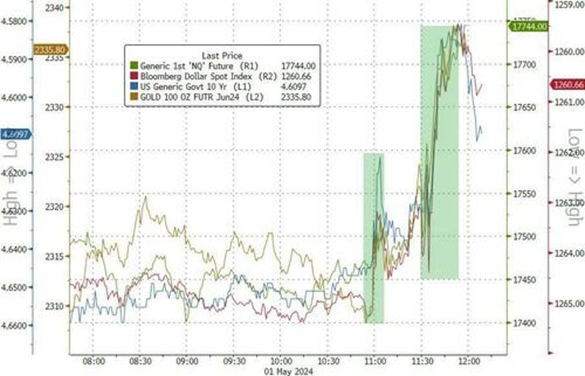 taper tantrum ette stocks pumpndump as fed eases balance sheet pressure