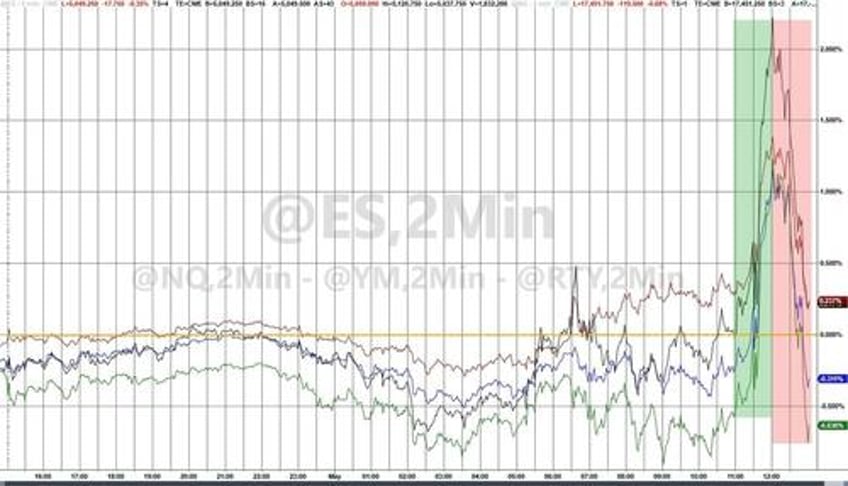 taper tantrum ette stocks pumpndump as fed eases balance sheet pressure