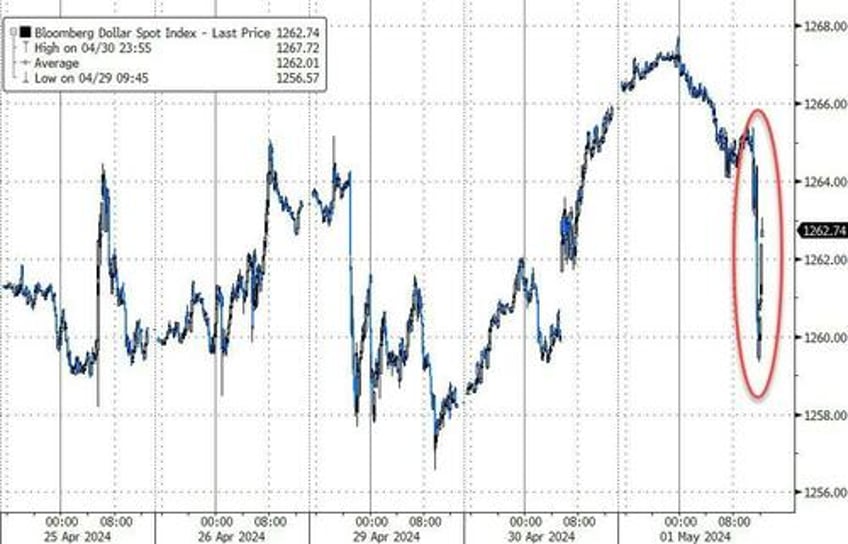 taper tantrum ette stocks pumpndump as fed eases balance sheet pressure