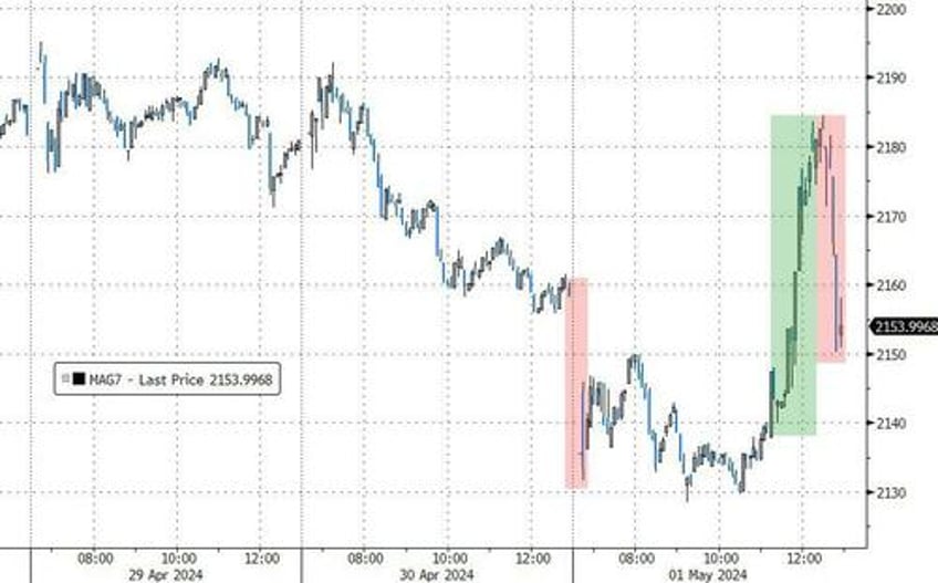 taper tantrum ette stocks pumpndump as fed eases balance sheet pressure