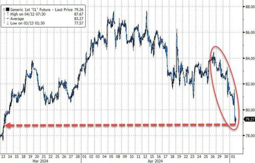 taper tantrum ette stocks pumpndump as fed eases balance sheet pressure