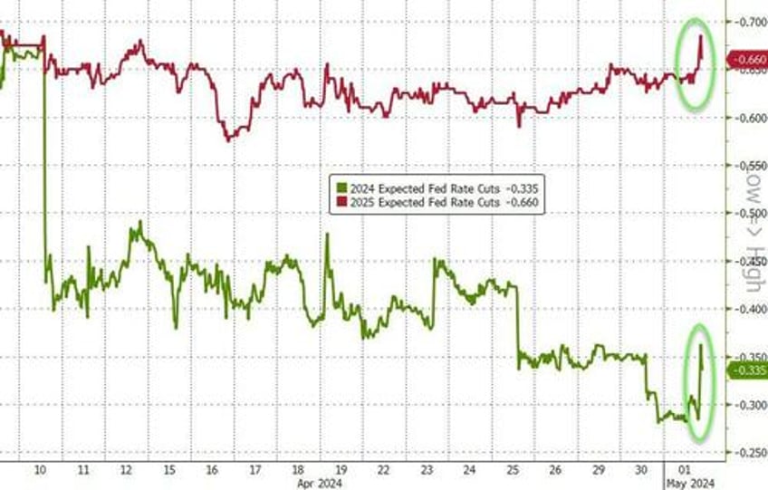 taper tantrum ette stocks pumpndump as fed eases balance sheet pressure