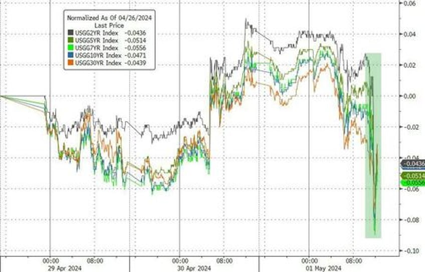 taper tantrum ette stocks pumpndump as fed eases balance sheet pressure